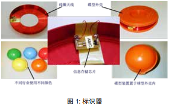 /jishuzb/7581.html